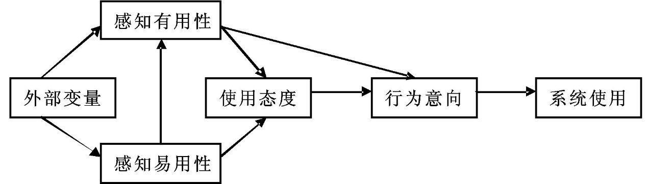 什么是tam模型数据分析和名词解释详解