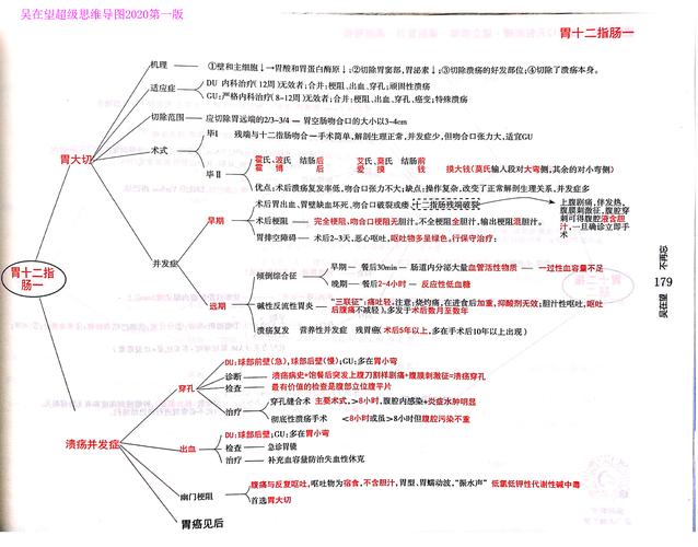 西综思维导图,西综考研神器,吴2外科学-吴在望