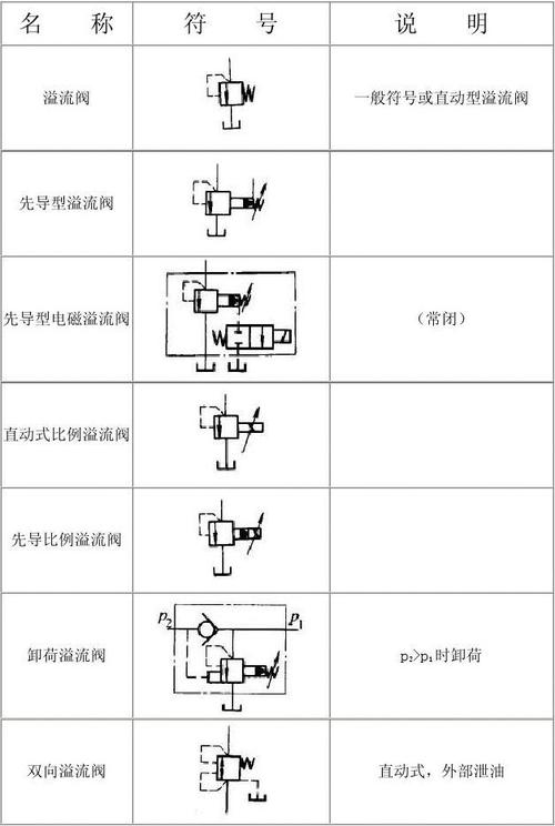 溢流阀,节流阀,顺序阀图形符号