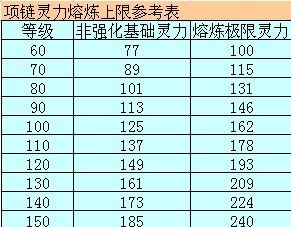 钨金入门教程:装备熔炼上限公布_梦幻西游精品攻略 - 叶子猪梦幻西游