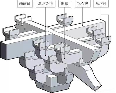 中国古建筑特有的结构——斗拱