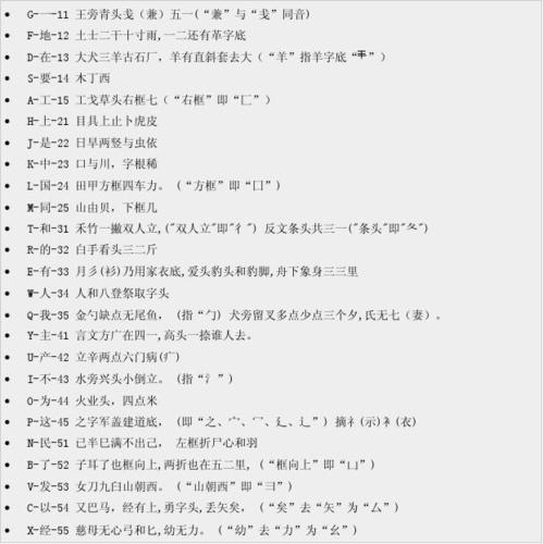 五笔字根表口诀助记词