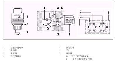 汽车怠速马达是什么 怠速马达的工作原理