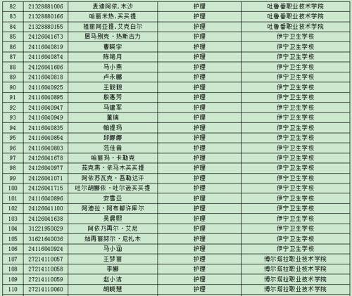 博尔塔拉职业技术学院2021年直升专招生线上考试通知