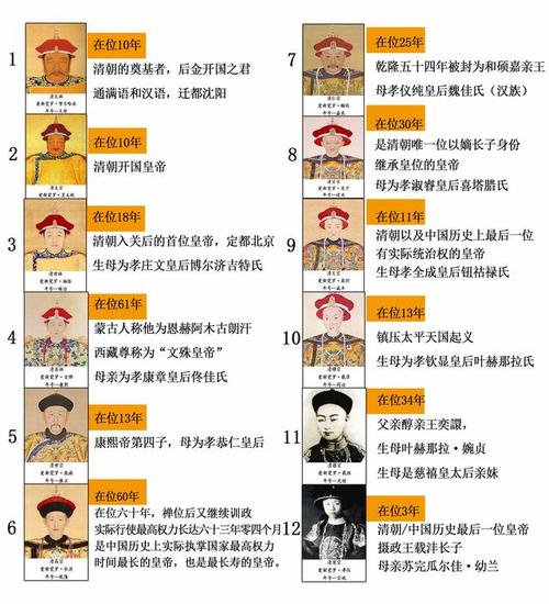 清朝历代皇帝顺序(清朝历代皇帝年数)