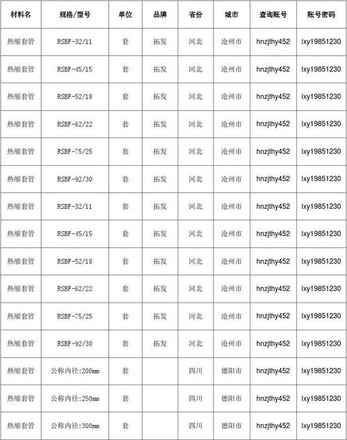 【热缩套管】热缩套管价格,行情走势,工程造价,规格型号大全