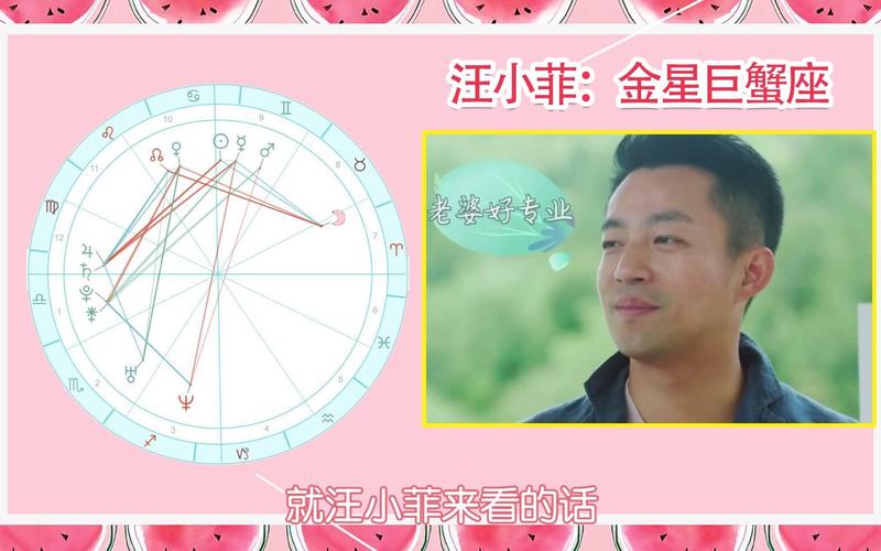 幸福三重奏从星盘角度分析汪小菲陈建斌的婚姻感情观