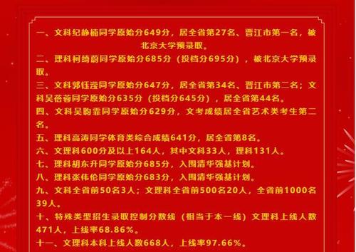 2020年晋江市各中学高考喜报!季延紫峰南侨永和侨声