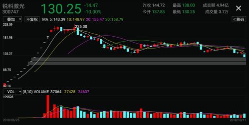 激光a股盘点 普跌之下万绿丛中一点红