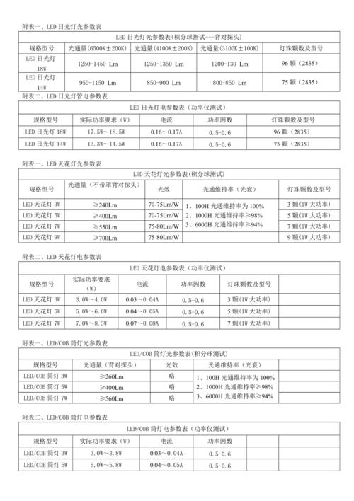 led各类灯光电参数