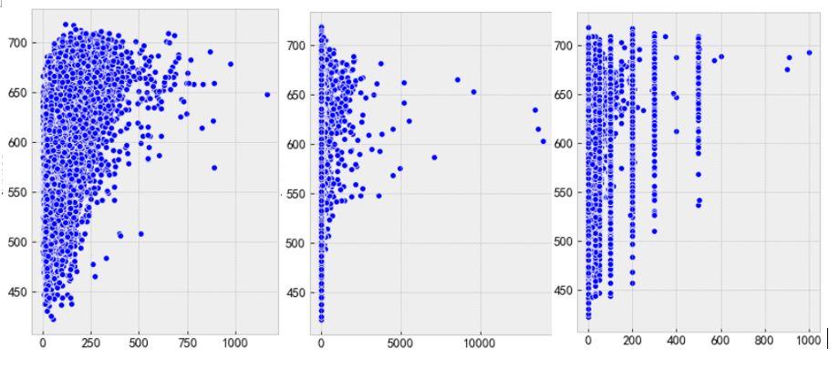 散点图如何看出拖尾现象?