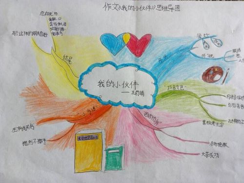 作文《我的小伙伴》思维导图设计