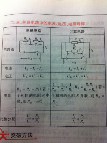 239 2008-06-12 求初二物理电学公式(标清串联和并联电路) 182 2008