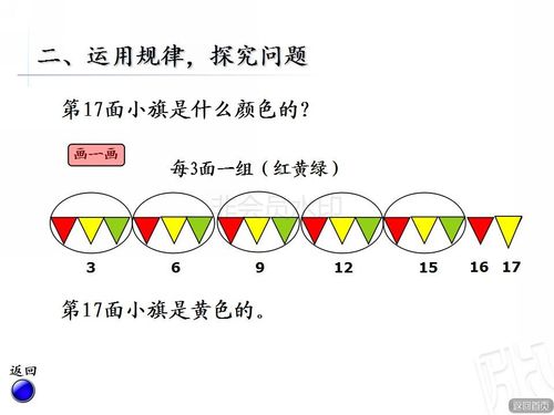 二年级数学下智慧广场——《找规律(简单的周期问题)》设计人:李帅娇