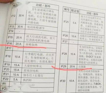 保险盒广汽传祺aions新能源gs3gs4gs5gs7gs8取电示意