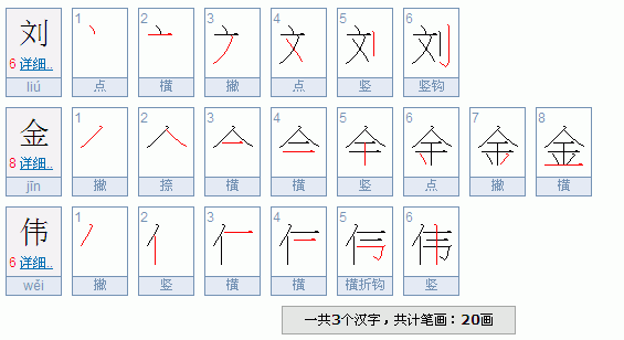 我不知道刘金伟是多少笔画