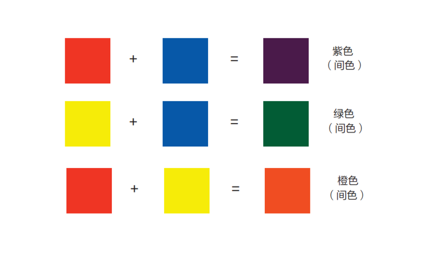 【收藏】孪生色彩教学理论知识(附调色方法,规律及优秀范画)