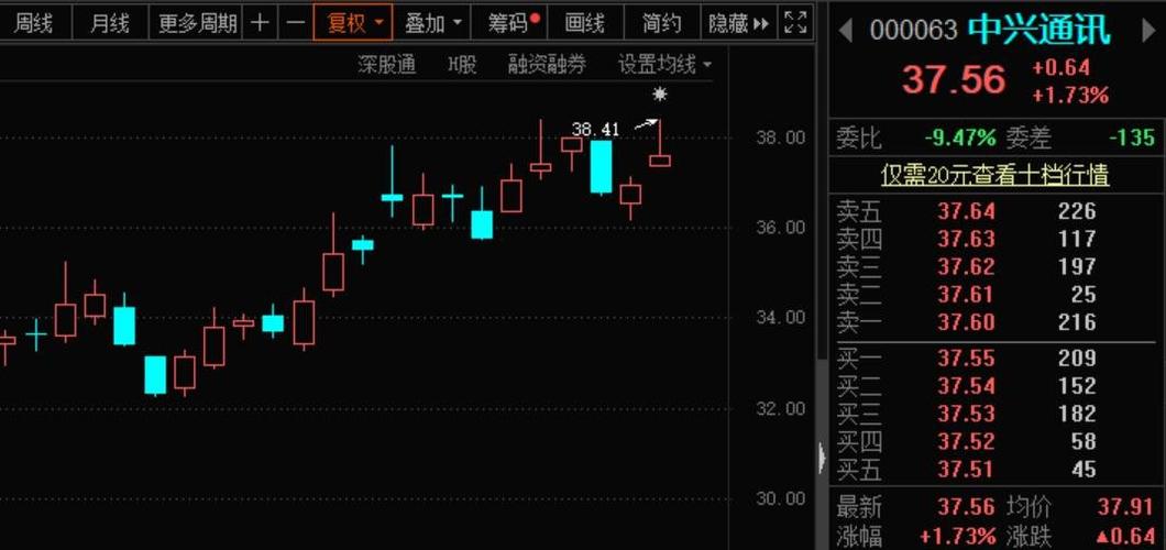 1月16日早间,中兴通讯发布《关于确定非公开发行a股股票发行价格
