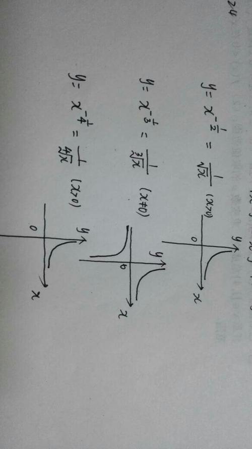 y=x∧(-1/2)y=x∧(-1/3)y=x∧(-1/4)的函数图象大概什么样