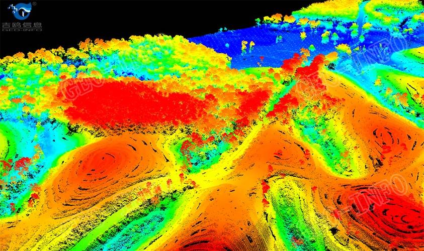 局部激光点云图局部彩色点云图影像 
