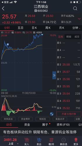 倒在了黎明前[哭][哭][哭]_江西铜业(600362)股吧_东方财富网股吧