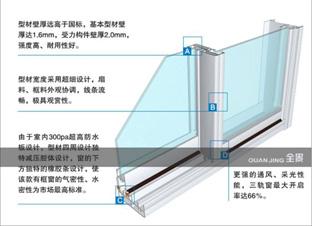 隐框推拉窗系列