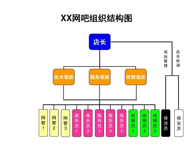 组织结构图ppt