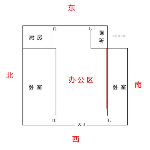 办公桌风水摆放问题