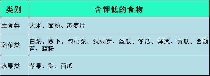 透析患者的"钾"面杀手——第二季:直面杀手