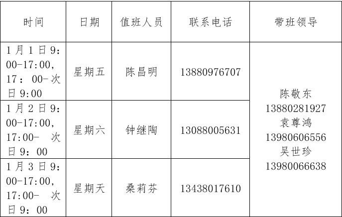 后勤与基建处2021年元旦节期间值班表