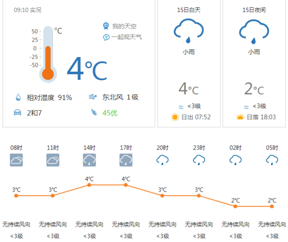 四川成都近期天气图
