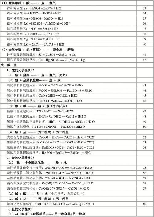 九年级化学下册化学方程式汇总