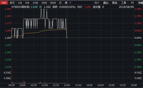 股票中的振幅是什么意思?