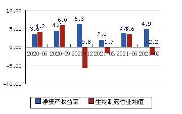 康缘药业