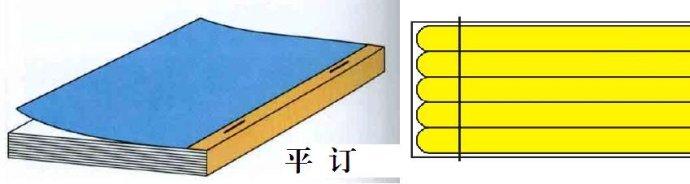  p>平订,指的是平装书的装订方式. /p>