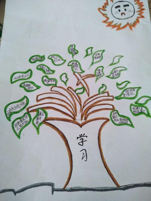 学习目标成长树,我做好了!