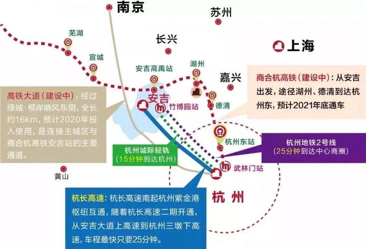在"融杭接沪"的后续交通规划中,预计2020年前商合杭高铁,高铁安吉站