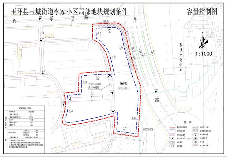 用地红线