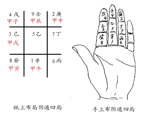 尚易文化陈泓霖老师讲奇门遁甲入门知识(五)