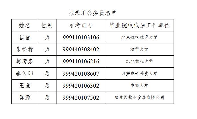 广东省科学技术厅拟录用公务员公示