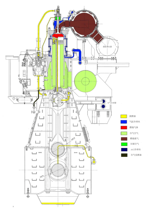 man b&amp;w 船舶二冲程柴油机结构图解