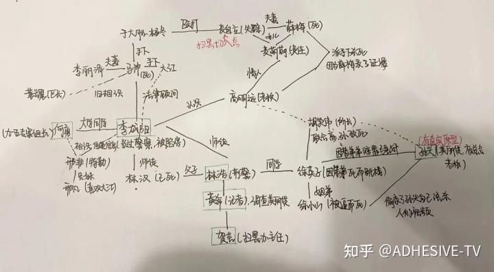 《扫黑风暴》真的很好吗?