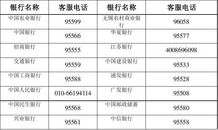 各大银行服务电话