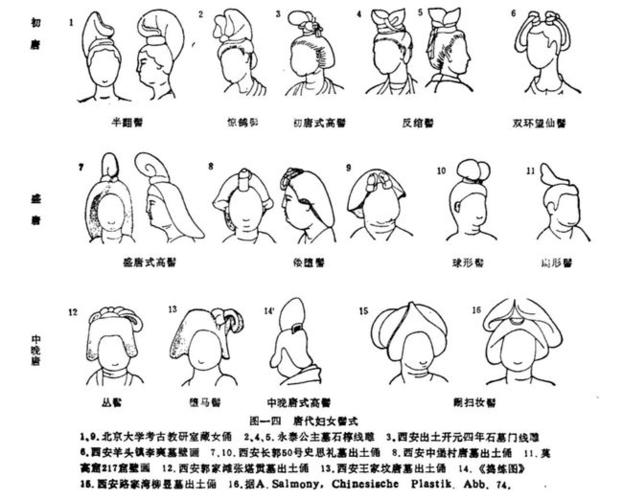 《文物》1984白居易说"时世高梳髻,风流澹作妆"元稹说"髻鬟峨峨高一
