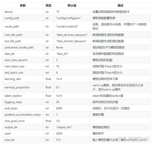 去除标题_超详细中文注释的gpt2新闻标题生成项目