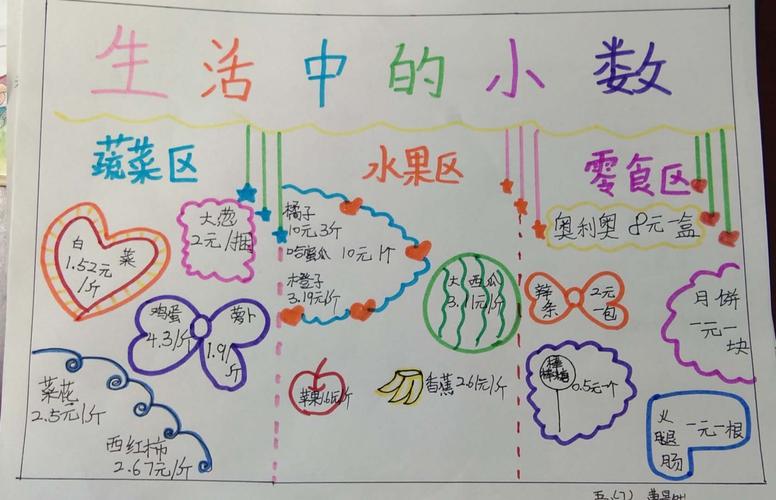 生活中的小数——五年级数学创新作业