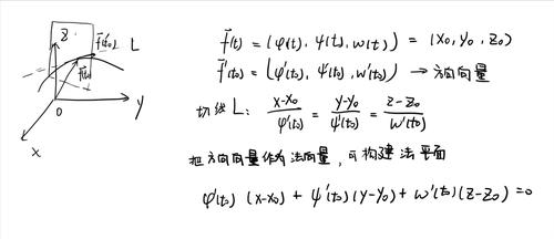 几何意义 空间曲线的切线和法平面 个人理解的几何意义 偏导数:函数在