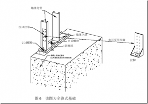冷弯薄壁型钢住宅安装?钢结构部分(一)基础安装
