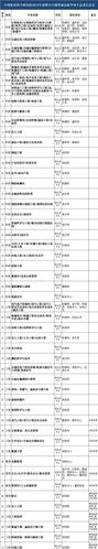 10 月 25 日 周 三 中国铁道科学研究院(以下简称"铁科院")始建于