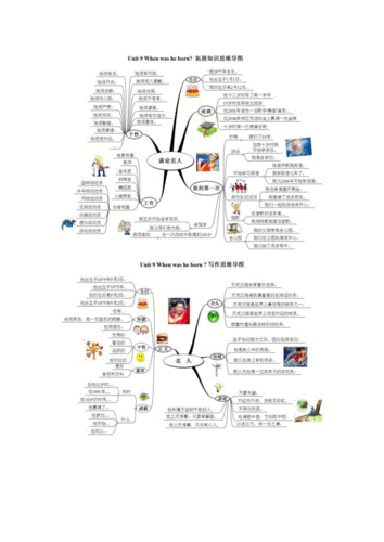 思维导图_unit 9 when was he born.doc